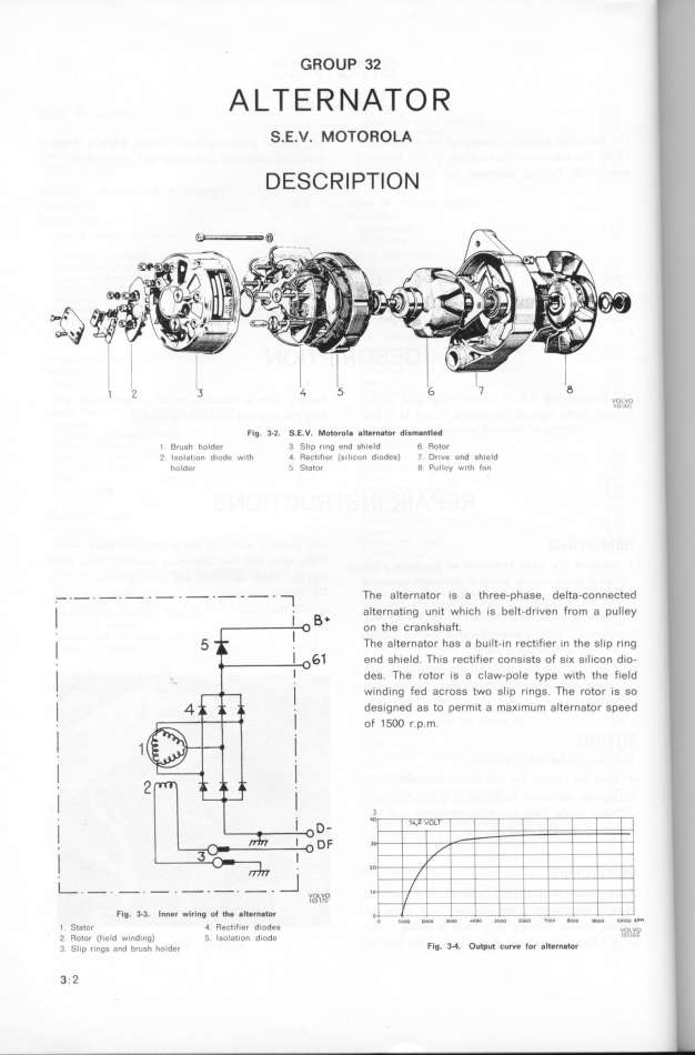 Volvo Docs: Documents