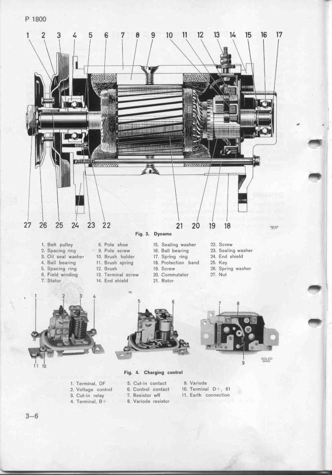 Volvo Docs: Documents
